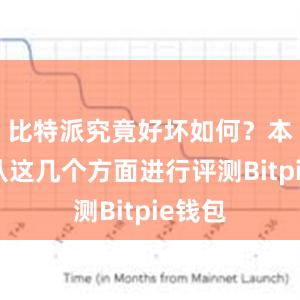 比特派究竟好坏如何？本文将从这几个方面进行评测Bitpie钱包