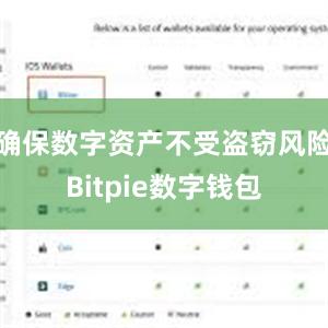 确保数字资产不受盗窃风险Bitpie数字钱包